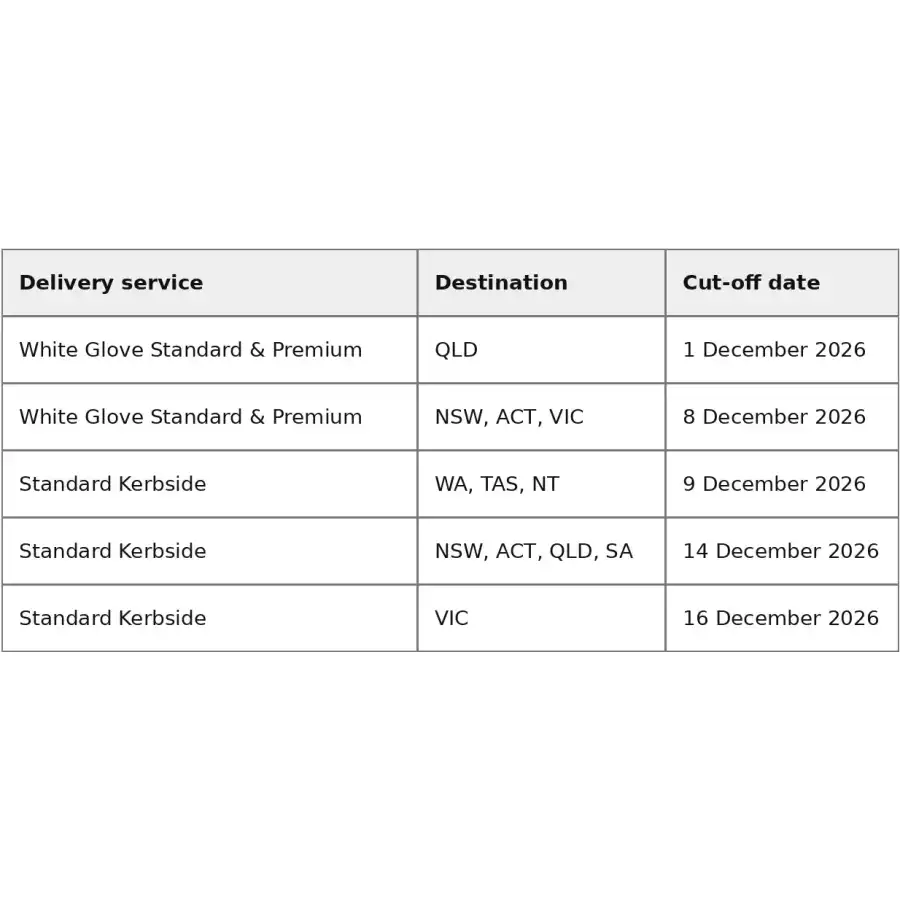 Christmas Delivery Dates